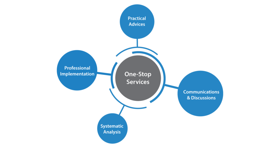Our Approach – Earnest Advisory